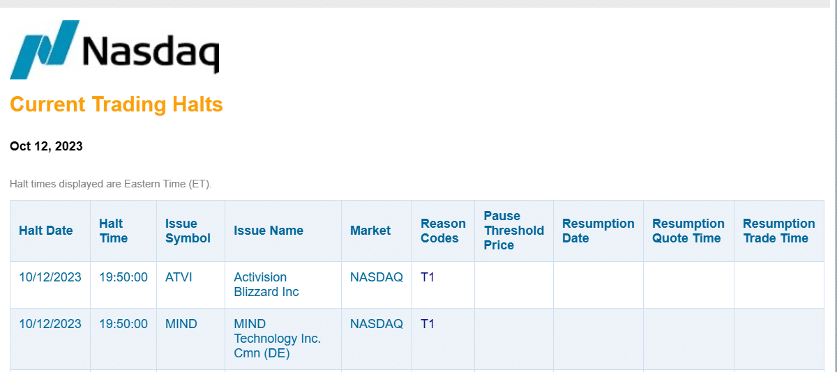 ABK Shares were halted just before the market closed for "News Pending